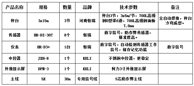 3x15m-100T（高強(qiáng)鋼7.0mm，恒瑞數(shù)字）