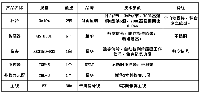 3x10m-60T（高強(qiáng)鋼6.0mm，耀華30T，耀華DS3）