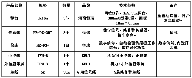 3x16m-100T（3節(jié)，安鋼10.0mm，恒瑞數字）