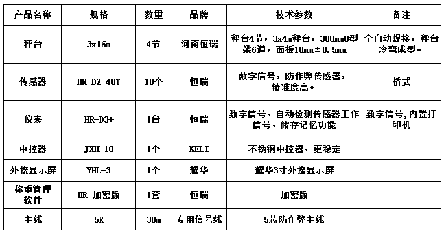 3x16m-100T（恒瑞40T，10mm）