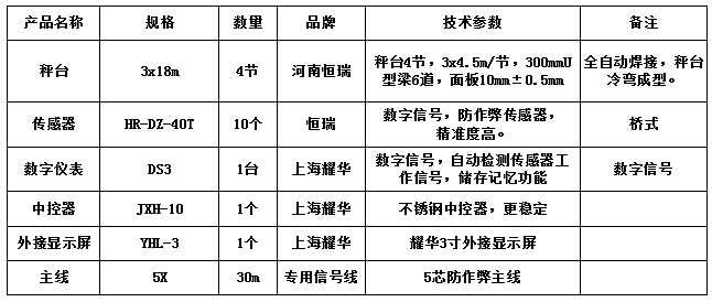 3x18m-100T（10mm，恒瑞40T，耀華DS3）