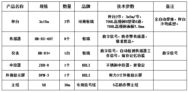 3x15m-100T（高強鋼7.0mm，恒瑞40T）